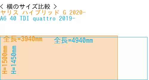 #ヤリス ハイブリッド G 2020- + A6 40 TDI quattro 2019-